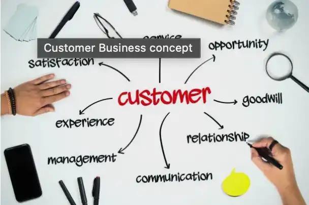 Customer loyalty and CRM interface for grocery store